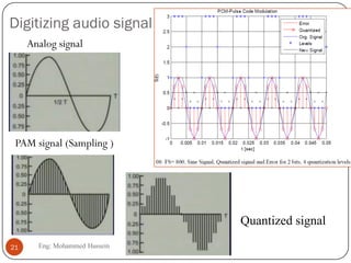 Digitizing audio signal
Analog signal
PAM signal (Sampling )
Quantized signal
21 Eng: Mohammed Hussein
 