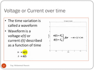 Voltage or Current over time
27 Eng: Mohammed Hussein
 