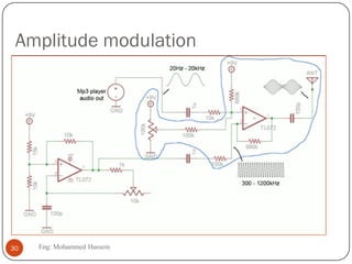 Amplitude modulation
Eng: Mohammed Hussein30
 