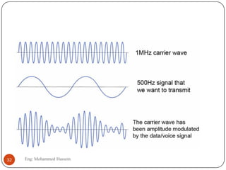 32 Eng: Mohammed Hussein
 