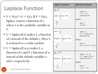 Laplace Function
 F = F(s)=>L = L(t), If F = F(s),
laplace returns a function of t.
where t is the symbolic variable in
F.
 L = laplace(F,t) makes L a function
of t instead of the default s. Here L
is returned as a scalar symbol.
 L = laplace(F,w,z) makes L a
function of z and F a function of w
instead of the default variables s
and t, respectively.
46 Eng: Mohammed Hussein
 