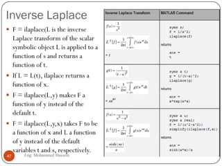 Inverse Laplace
 F = ilaplace(L is the inverse
Laplace transform of the scalar
symbolic object L is applied to a
function of s and returns a
function of t.
 If L = L(t), ilaplace returns a
function of x.
 F = ilaplace(L,y) makes F a
function of y instead of the
default t.
 F = ilaplace(L,y,x) takes F to be
a function of x and L a function
of y instead of the default
variables t and s, respectively.
47 Eng: Mohammed Hussein
 
