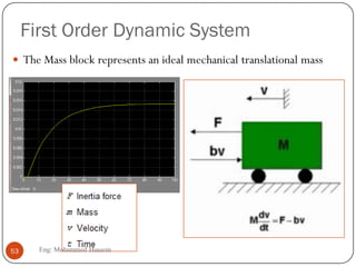 First Order Dynamic System
 The Mass block represents an ideal mechanical translational mass
53 Eng: Mohammed Hussein
 