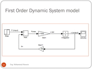 First Order Dynamic System model
54 Eng: Mohammed Hussein
 