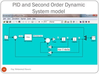 PID and Second Order Dynamic
System model
58 Eng: Mohammed Hussein
 