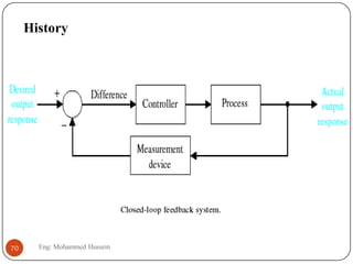 History
70 Eng: Mohammed Hussein
 