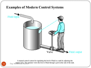 Examples of Modern Control Systems
73 Eng: Mohammed Hussein
 