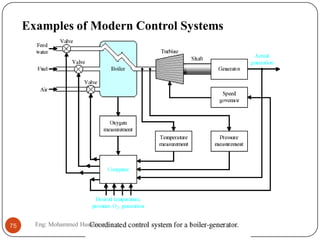 Examples of Modern Control Systems
75 Eng: Mohammed Hussein
 