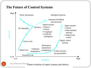 The Future of Control Systems
81 Eng: Mohammed Hussein
 