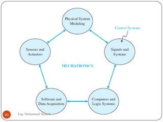 83 Eng: Mohammed Hussein
 
