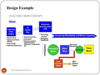 ELECTRIC SHIP CONCEPT
Ship
Service
Power
Main Power
Distribution
Propulsion
Motor
Motor
Drive
Generator
Prime
Mover
Power
Conversion
Module
 Electric Drive
 Reduce # of Prime
Movers
 Fuel savings
 Reduced maintenance
 Technology
Insertion
 Warfighting
Capabilities
Vision
Integrated
Power
System
All
Electric
Ship
Electrically
Reconfigurable
Ship
 Reduced manning
 Automation
 Eliminate auxiliary
systems (steam,
hydraulics, compressed
air)
IncreasingAffordability and Military Capability
Design Example
86 Eng: Mohammed Hussein
 