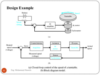 Design Example
91 Eng: Mohammed Hussein
 