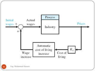 92 Eng: Mohammed Hussein
 