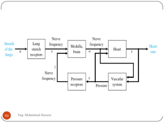 93 Eng: Mohammed Hussein
 