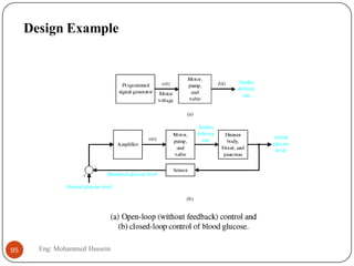 Design Example
95 Eng: Mohammed Hussein
 