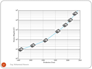 97 Eng: Mohammed Hussein
 
