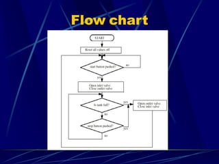 Flowchart  