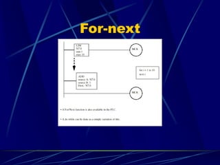 For-next  