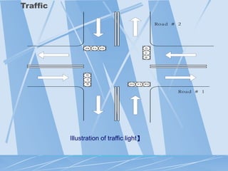 G2 Y2 R2 
G2 Y2 R2 
R1 Y1 G1 
G1 Y1 R1 
Road # 2 
Road # 1 
Illustration of traffic light】 
Traffic 
 