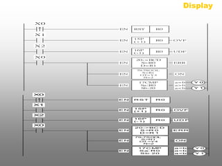 X1 
EN RST R0 
EN 
15P 
(+1) 
R0 OVF 
X0 
X2 
EN 
16P 
(-1) 
R0 UDF 
X0 
EN 
20->BCD 
S=R0 
D=R1 
ERR 
EN 
79-7SGOL 
S=R1 
OT=Y4 
N=2 
ON 
EN 
17CMP 
Sa:R0 
Sb:20 
a=b 
a>b 
a<b 
Y0 
Y1 
X1 
EN RST R0 
EN 
15P 
(+1) 
R0 OVF 
X0 
X2 
EN 
16P 
(-1) 
R0 UDF 
X0 
EN 
20->BCD 
S=R0 
D=R1 
ERR 
EN 
79-7SGOL 
S=R1 
OT=Y4 
N=2 
ON 
EN 
17CMP 
Sa:R0 
Sb:20 
a=b 
a>b 
a<b 
Y0 
Y1 
Display 
 