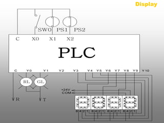 PS1 PS2 
PLC 
RL GL 
R T 
C Y0 Y1 Y2 Y3 Y 4 Y5 Y6 Y7 Y8 Y9 Y10 Y 11 
C X0 X1 X2 
8 4 2 1 8 4 2 1 8 4 2 1 8 4 2 1 
+24V 
COM 
SW0 
Display 
 