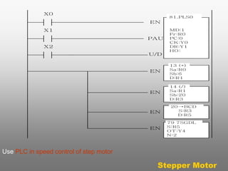 EN 
PAU 
MD:1 
Fr:R0 
PC:0 
CK:Y0 
DR:Y1 
HO: 
U/D 
X0 
X1 
X2 
EN 
13 (*) 
Sa:R0 
Sb:6 
D:R1 
EN 
14 (/) 
Sa:R1 
Sb:20 
D:R3 
EN 
20→BCD 
S:R3 
D:R5 
EN 
79 7SGDL 
S:R5 
OT:Y4 
N:2 
81.PLS0 
Use PLC in speed control of step motor 
Stepper Motor 
 
