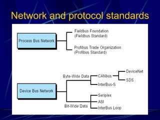 Network and protocol standards  