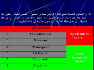 ان استخدام الطبقات السبع للـ OSI على مستوى العنصر ) عنصر الشبكة ( بطيئ جدا 
ومعقد جدا عند ارسال الرسائل القصيرة او المتكررة لذا كان من الضروري في هذه 
التطبيقات ان تعدل طبقة التطبيقات للوصول مباشرة الى طبقة التطبيقات . 
 