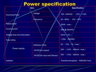 Power specification 
Item 
Specification 
Incoming Power 
Voltage 
100〜240VAC ，-15%〜+10% 
Frequency 
50〜60Hz ，-5%〜+5% 
Rated power 
30VA（max.） 
Inrush current 
20A @ 264VAC 
Voltage drop and interruption 
20ms（min.） 
Fuse rating 
1.25A ，250VAC 
Power outputs 
5VDC(for CPU) 
5V ，±5%，1A（max.） 
24VDC(for output) 
24V ，±15%，400mA（max.） 
24VDC(for input and Sensor) 
24V ，±15%，400mA（max.） 
Isolation 
Transformer/optical，1500VAC/1min.  