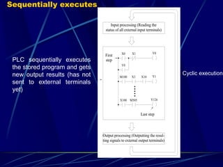 X10 
X100 
M100 
Y0 
M505 
X3 
X0 X1 
Y126 
Y1 
Y0 
Input processing (Reading the 
status of all external input terminals) 
Output processing (Outputting the resul-ting 
signals to external output terminals) 
First 
step 
Last step 
PLC sequentially executes 
the stored program and gets 
new output results (has not 
sent to external terminals 
yet) 
Cyclic execution 
Sequentially executes 
 