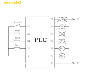 BZ 
MC2 
RL 
YL 
WL 
MC1 
Y5 
Y4 
Y3 
Y2 
Y1 
Y0 
X3 
X2 
X1 
X0 
C 
C 
PLC 
T 
R 
TH-RY 
OFF 
ON2 
ON1 
PLC output／input wiring chart 
example2 
 