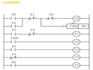 EN 
1S 
T200 R0 
X0 X1 X2 
Y0 
Y0 Y2 
T200 
Y0 
Y0 
X2 
Y0 
Y1 
Y2 
Y3 
Y4 
Y5 
example3 
 