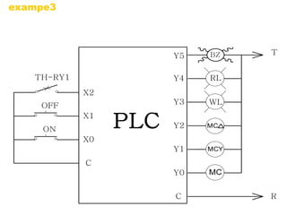 Y5 BZ 
Y4 
Y3 
Y2 
Y1 
Y0 
X2 
X1 
X0 
C 
C 
PLC 
T 
R 
OFF 
ON 
TH-RY1 RL 
WL 
MC 
MCY 
MC 
exampe3 
 