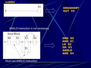 Y0 ORGSHORT 
OUT Y0 
X0 X1 
X3 
X2 X4 
Serial Block 
Must use ANDLD instruction 
ANDLD instruction is not necessary 
ORG X0 
AND X1 
LD X2 
OR X3 
ANDLD 
AND X4 
Ladder 
 