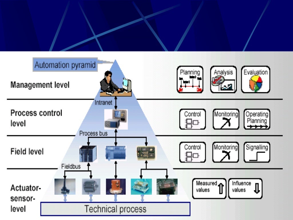 Control system