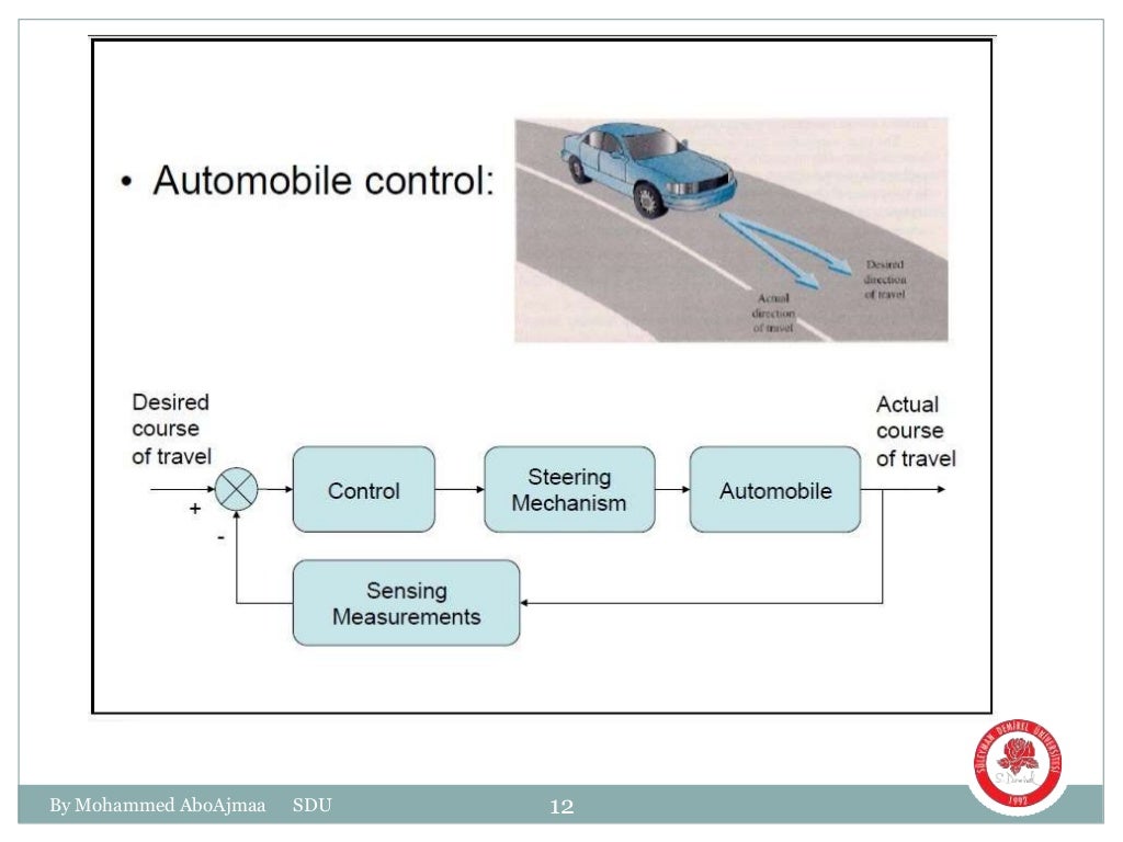 Block Diagram For Control Systems.