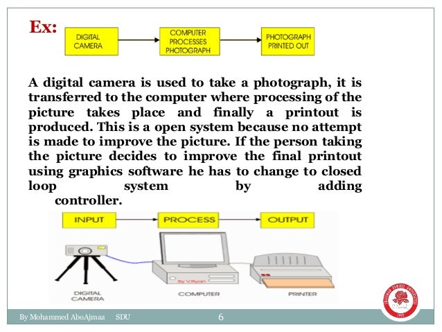 Block Diagram For Control Systems.