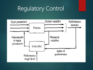 Control system | PPTX