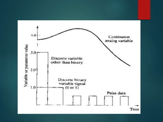 Control Systems Graphs Engineering Control system | PPTX