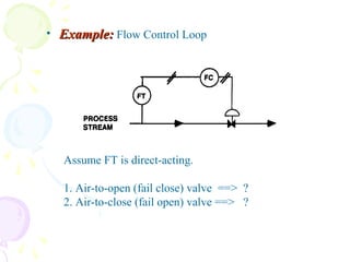 • Example:Example: Flow Control Loop
Assume FT is direct-acting.
1. Air-to-open (fail close) valve ==> ?
2. Air-to-close (fail open) valve ==> ?
 