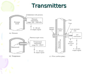 TransmittersTransmitters
 