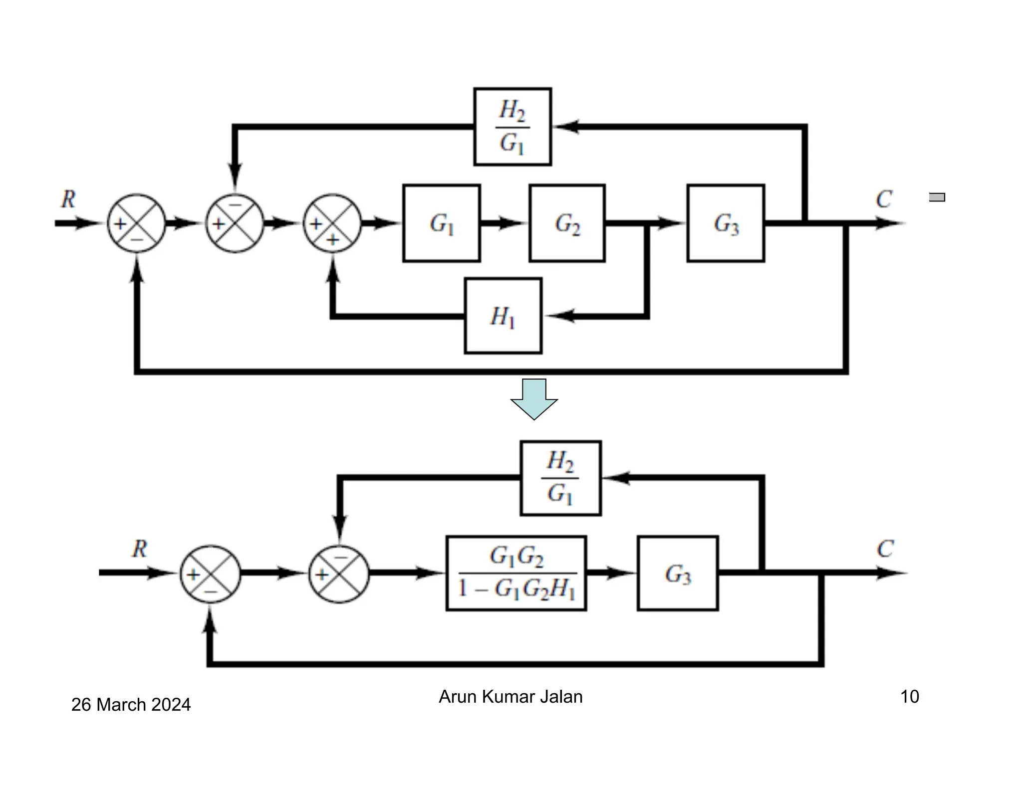26 March 2024 Arun Kumar Jalan 10
 