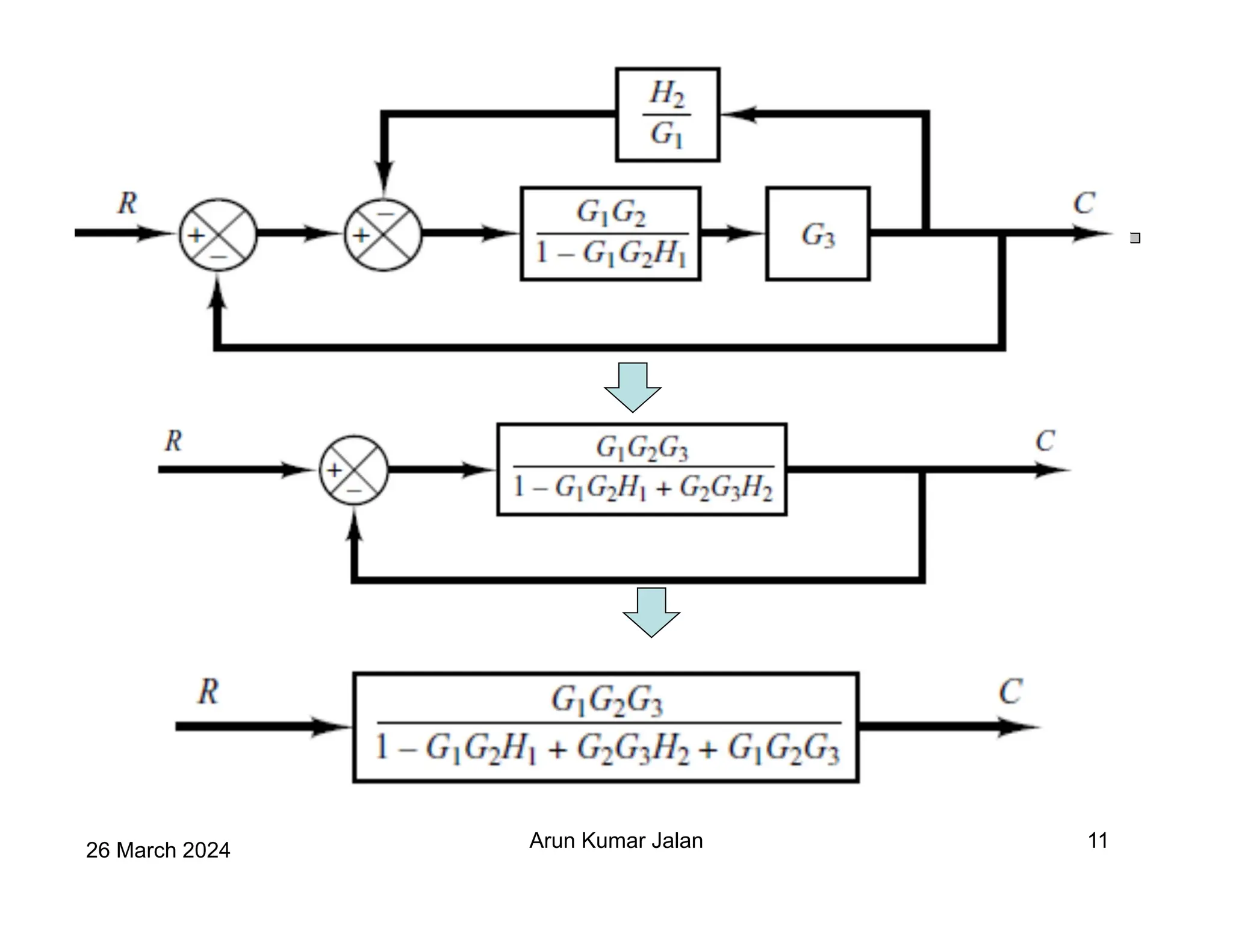 26 March 2024 Arun Kumar Jalan 11
 