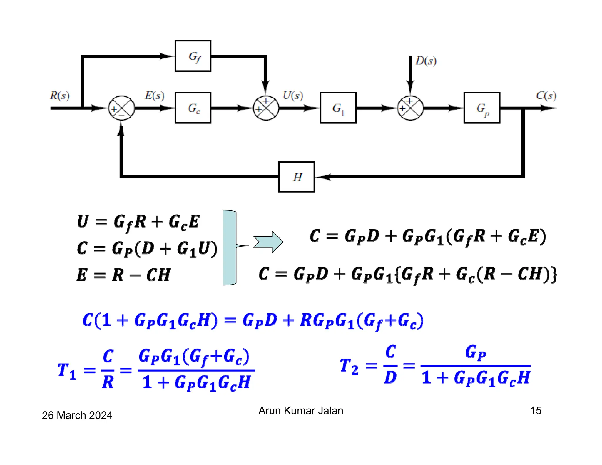 26 March 2024 Arun Kumar Jalan 15
 