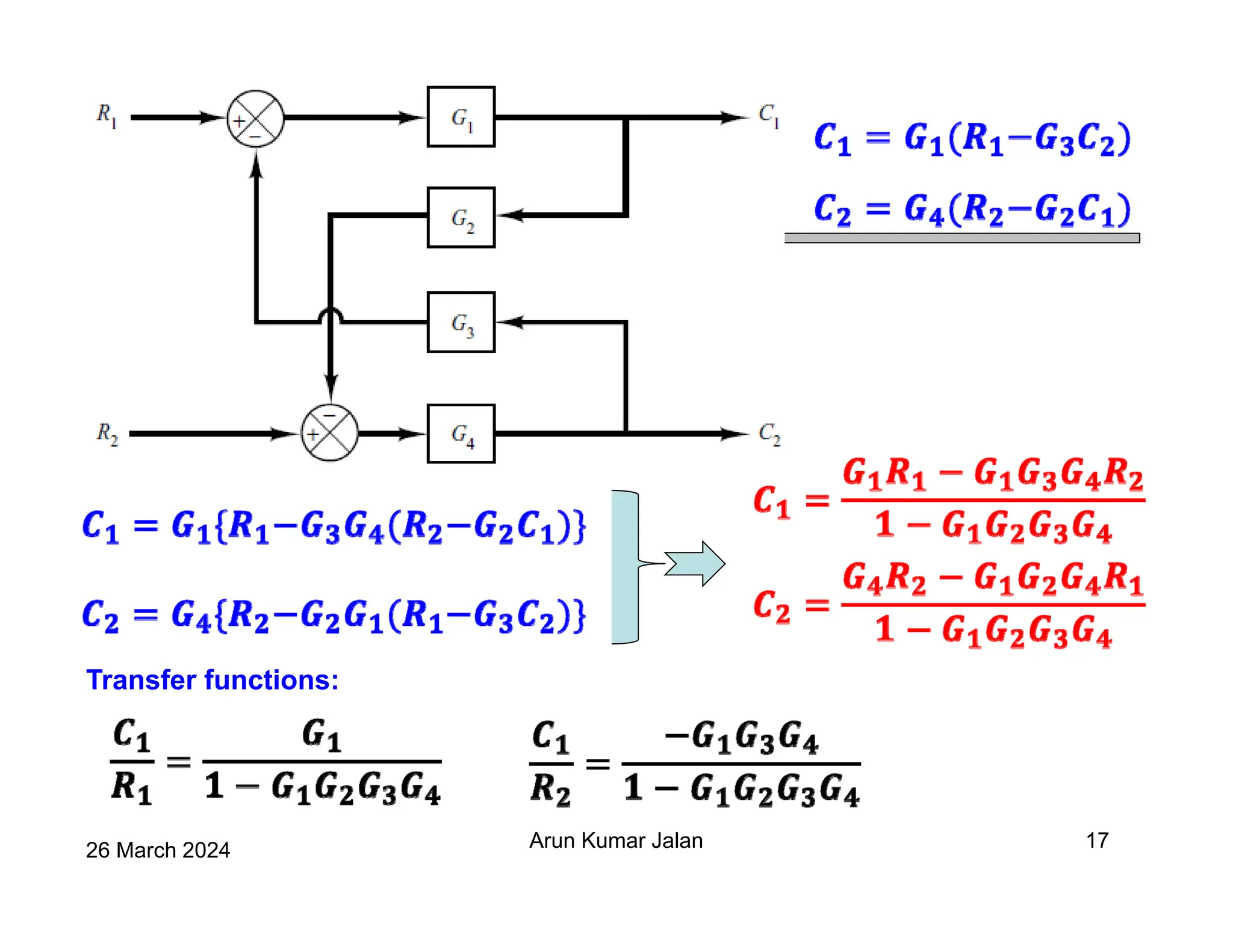 26 March 2024 Arun Kumar Jalan 17
Transfer functions:
 