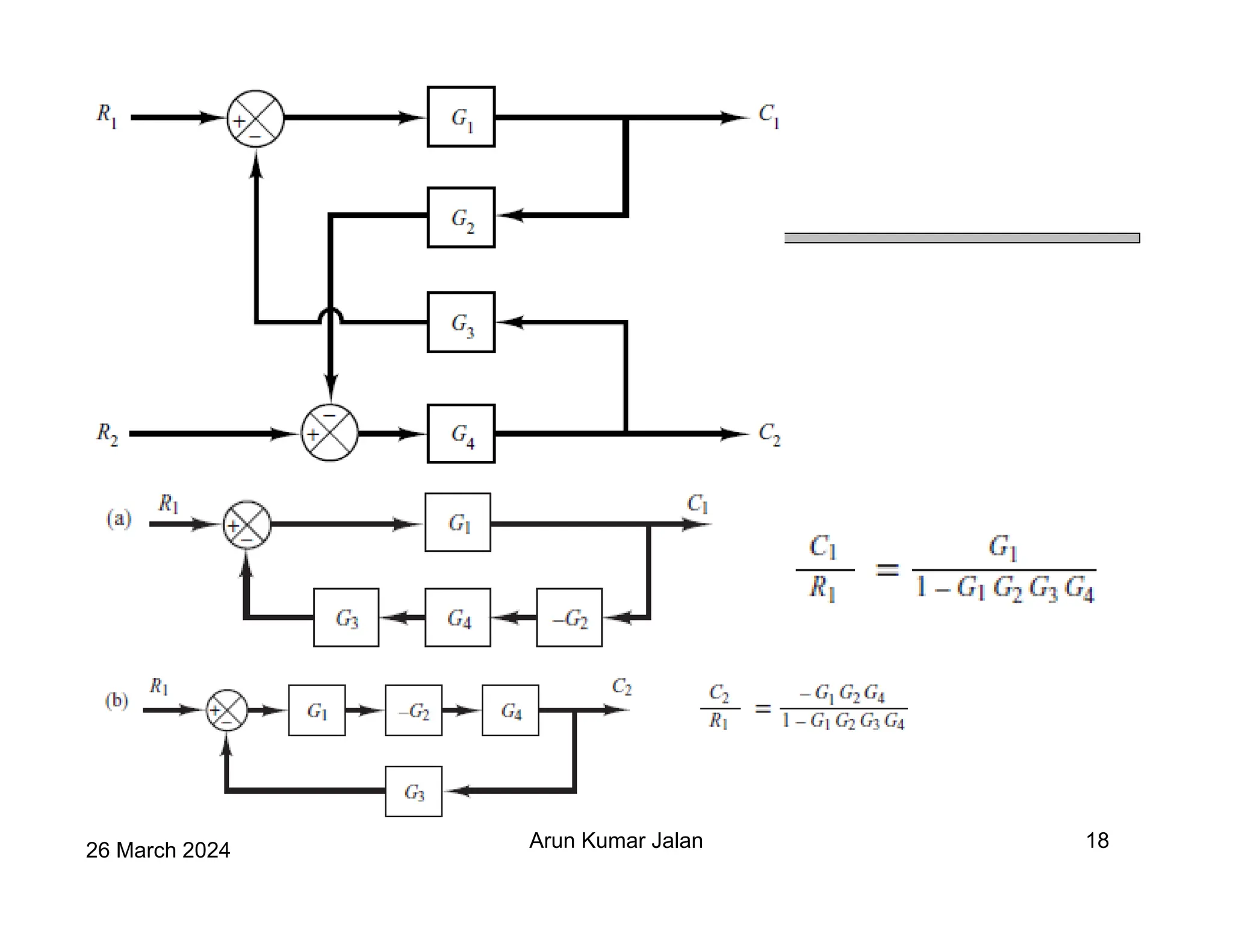 26 March 2024 Arun Kumar Jalan 18
 