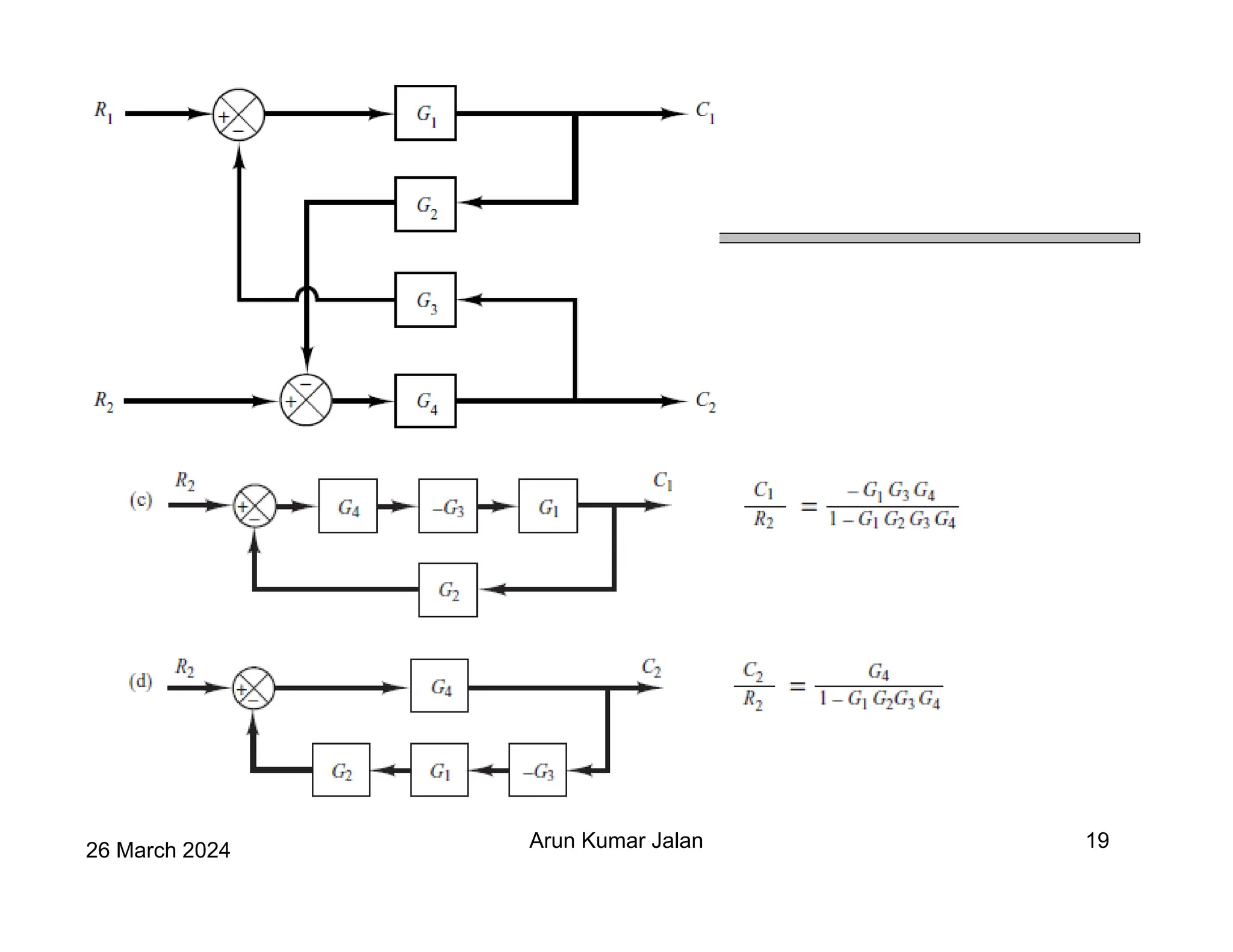 26 March 2024 Arun Kumar Jalan 19
 