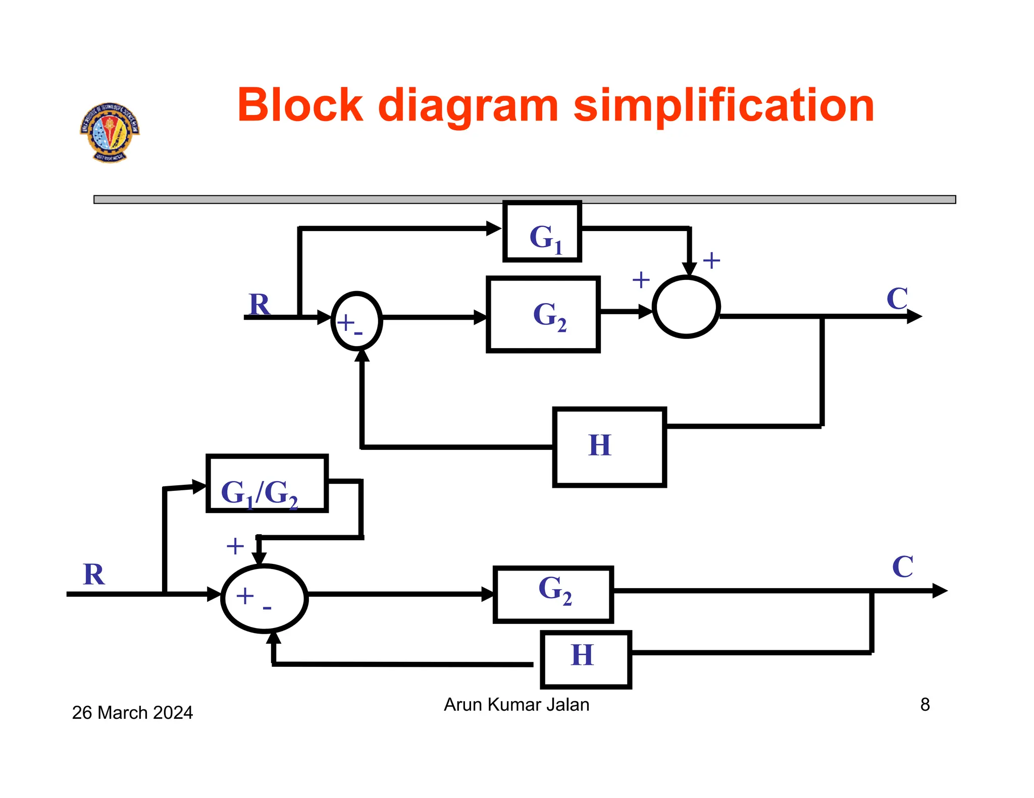 R G2
C
H
-
G1
+
+
+
R G2
C
H
-
G1/G2
+
+
Block diagram simplification
26 March 2024 Arun Kumar Jalan 8
 