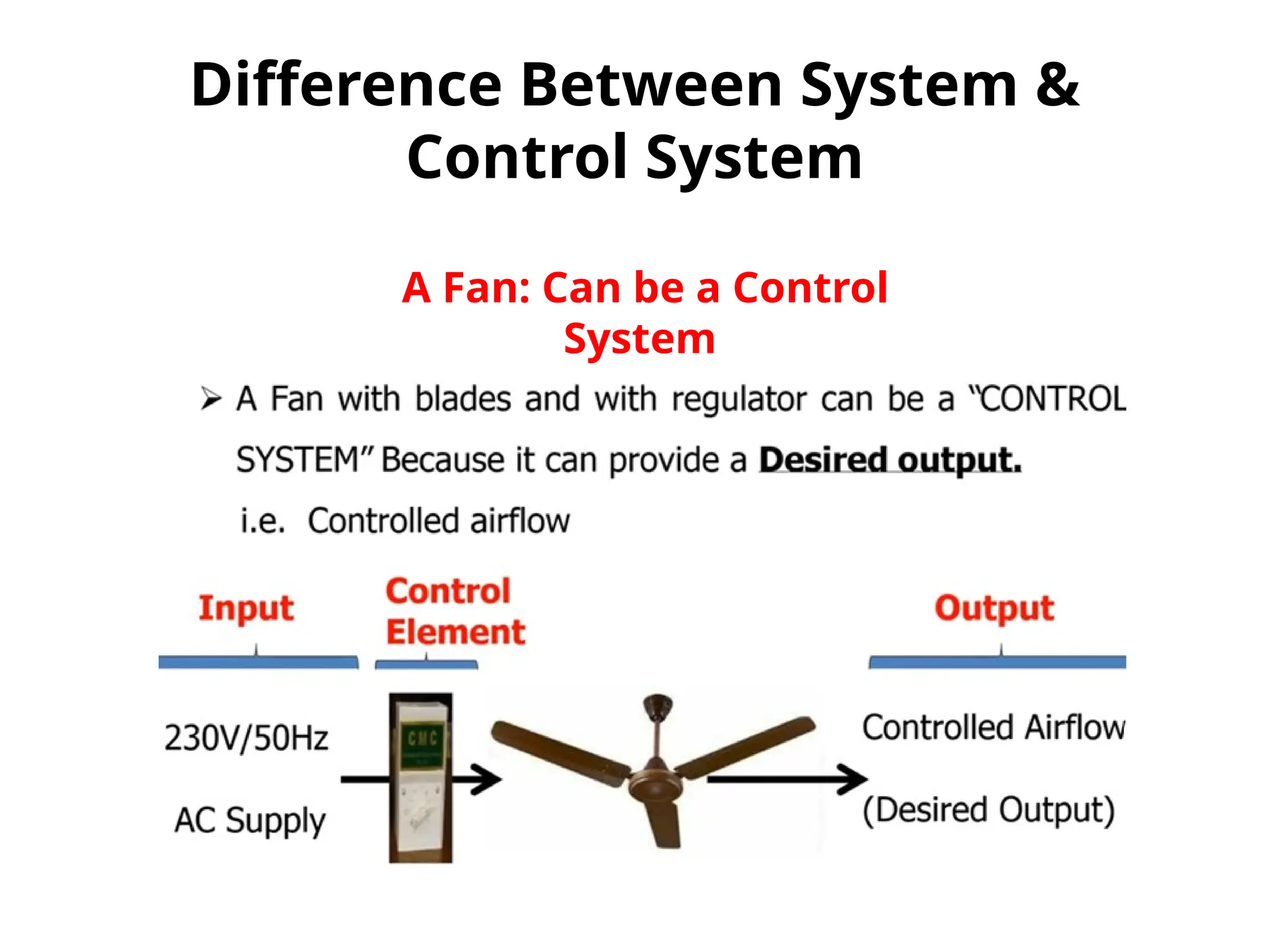 Difference Between System &
Control System
A Fan: Can be a Control
System