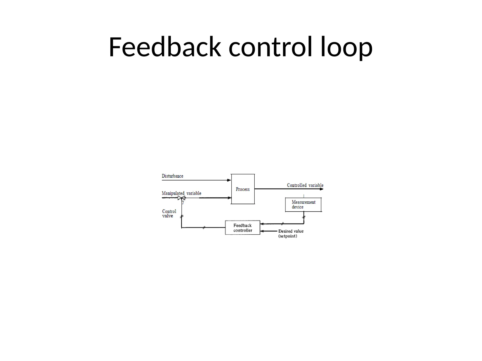 Feedback control loop
